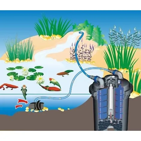 GT GARDEN Filtre De Bassin à Pression 15 W - Débit Max 9000 Litres/heure 3 GT GARDEN Filtre De Bassin à Pression 15 W - Débit Max 9000 Litres/heure – Image 3